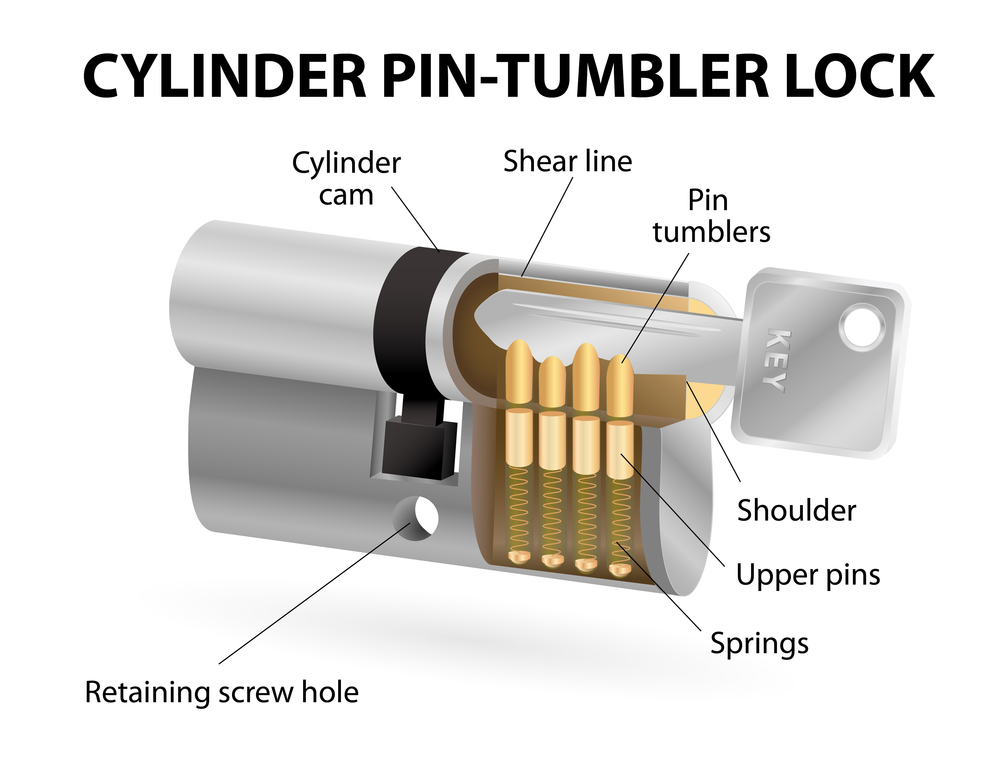 Guide For How To Pick A Lock Picking A Lock Guide For How To Pick A Lock Picking A Lock